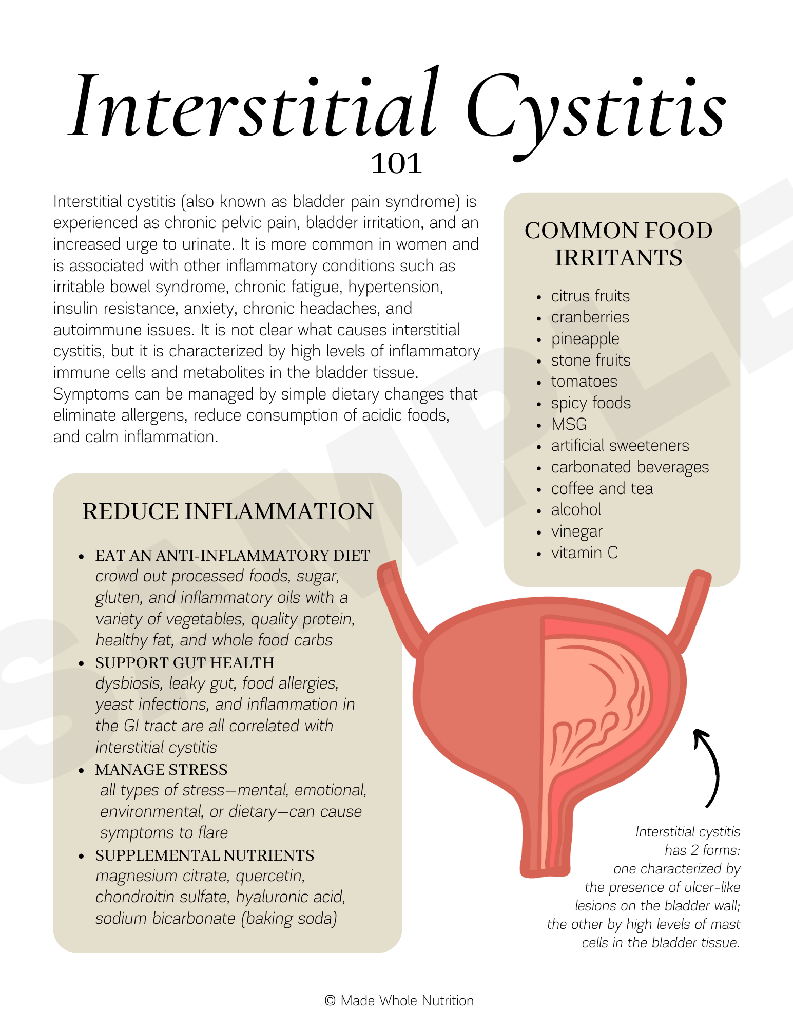 Interstitial Cystitis 101 — Functional Health Research Resources ...